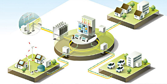 微電網(wǎng)將以新業(yè)態(tài)方式參與電力市場 能源路由器終結交直流之爭