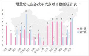 增量配網成為2018年電力體制改革一個重要發力點