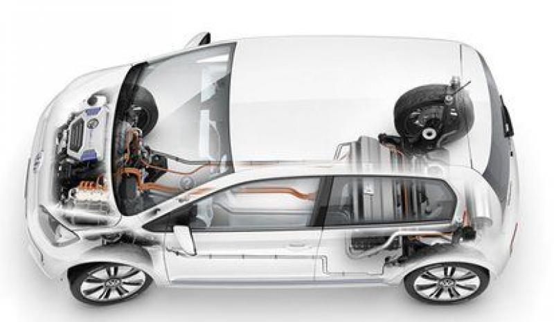 以“獨角獸”為抓手推動新能源汽車發展