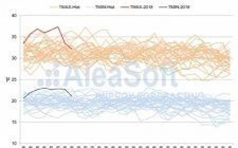 8月初的熱浪打破了溫度，電力需求和價格的記錄