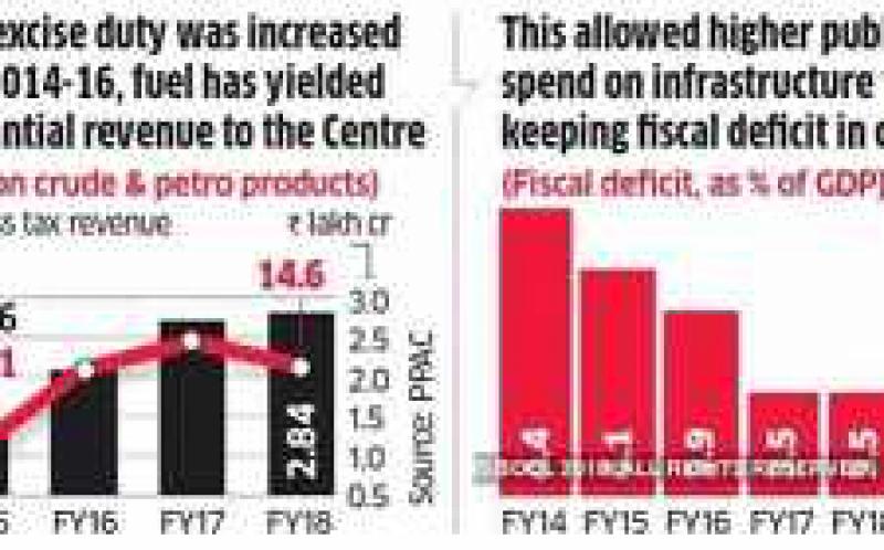 印度：為什么政府不愿削減燃油稅？
