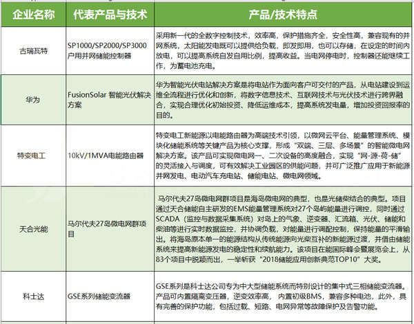 儲能真的會是531后光伏的救贖？