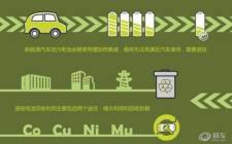 中國鐵塔與11家新能源汽車企業簽署戰略合作協議，進一步推進動力電池梯次利用